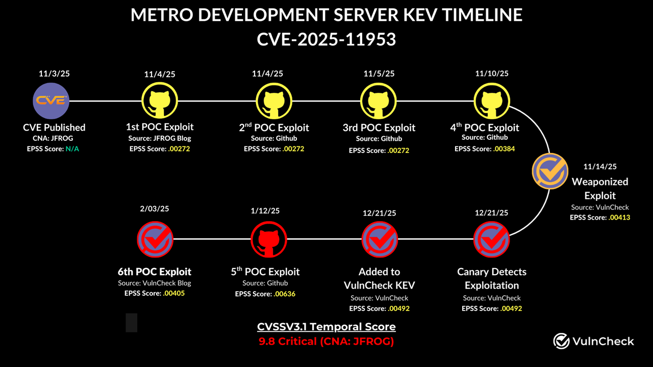 React Native Metro กลายเป็นช่องทางใหม่ของการโจมตี